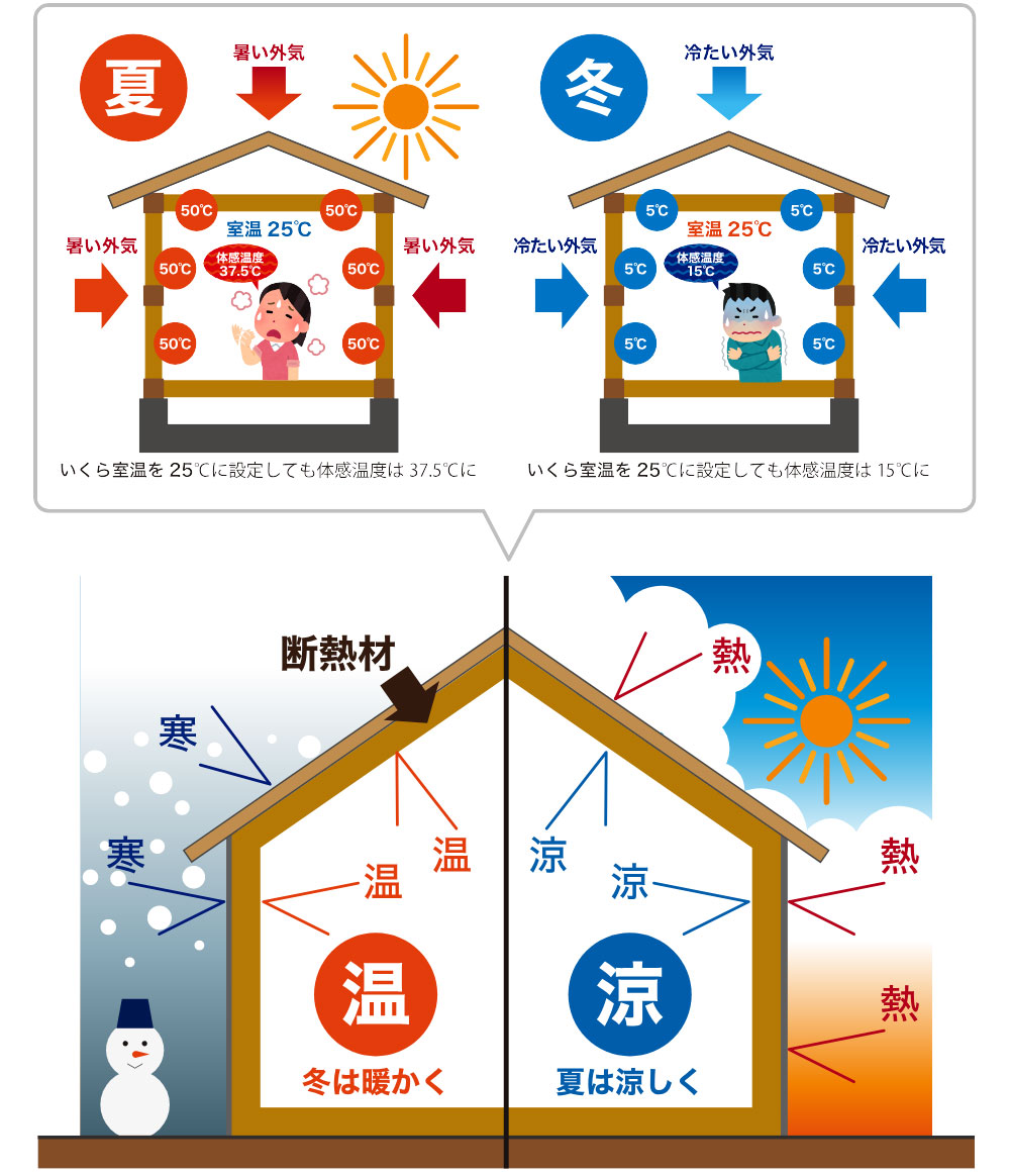 断熱リフォームのイメージ