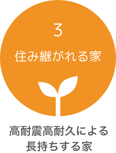 住み継がれる家『高耐久による長持ちする家』