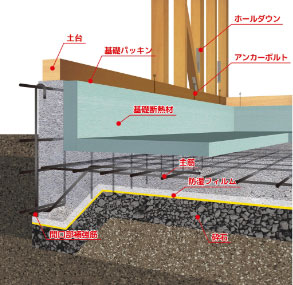 基礎断熱