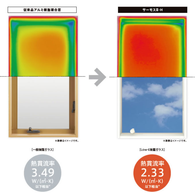 熱貫流率比較イメージ